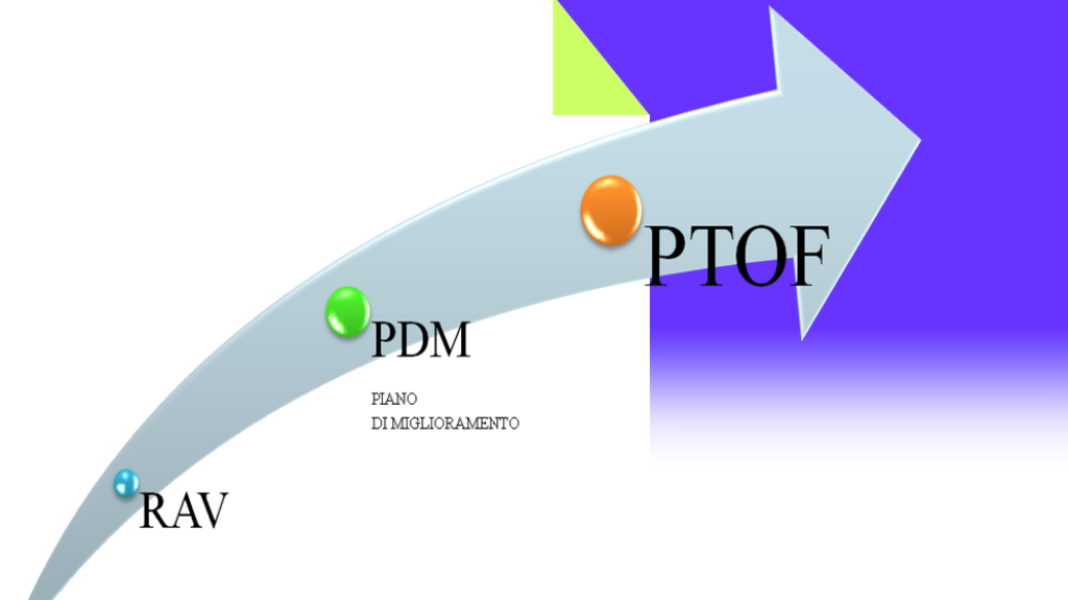 Valutazione delle azioni del PTOF e del PDM a.s. 2016/2017